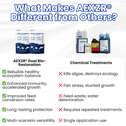 AEXZR® Aqua-Guardian Pro Formula🐟 From Swampy Green to Crystal Clear💧 – Fast-Acting & Safe for Animals